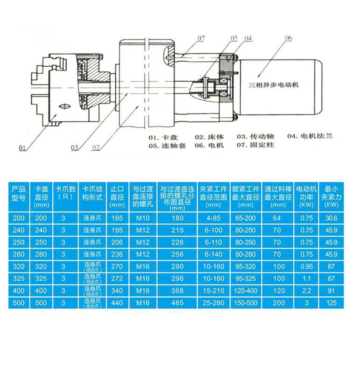 高配調速控制器(圖3)